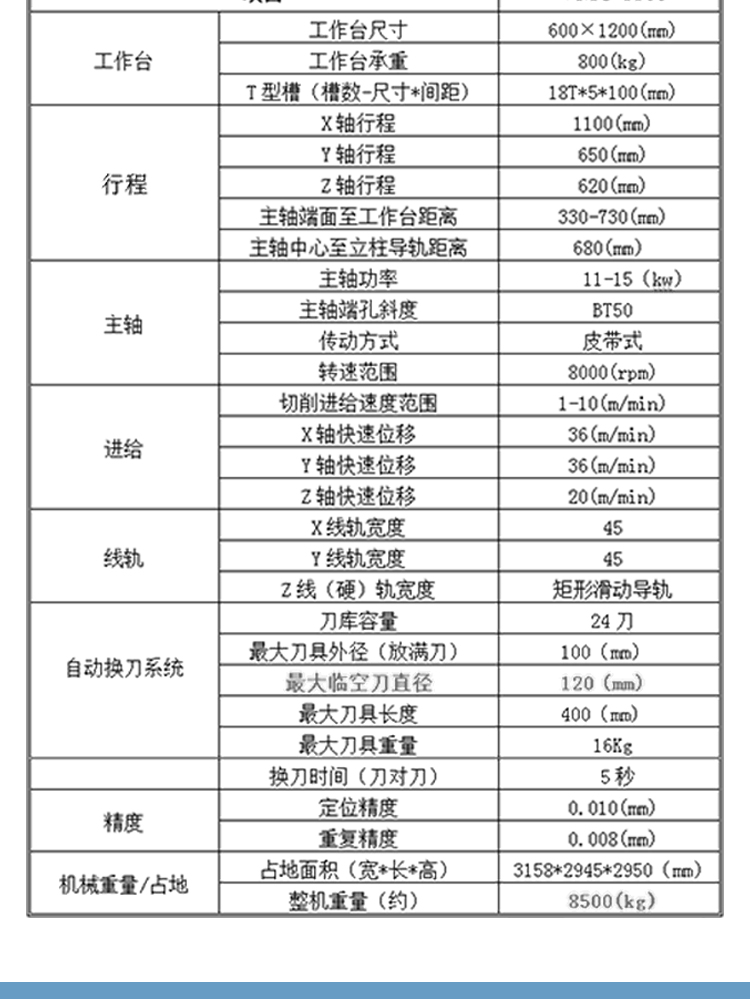 VMC1165臺(tái)灣數(shù)控立式加工中心五軸聯(lián)動(dòng)加工中心