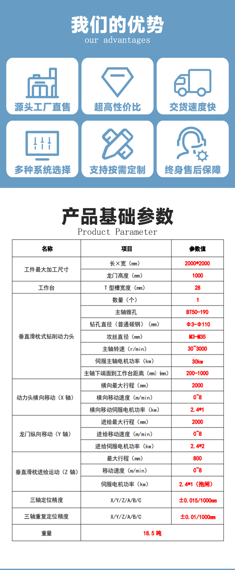 2020框架式龍門(mén)加工中心動(dòng)梁動(dòng)柱數(shù)控龍門(mén)銑床